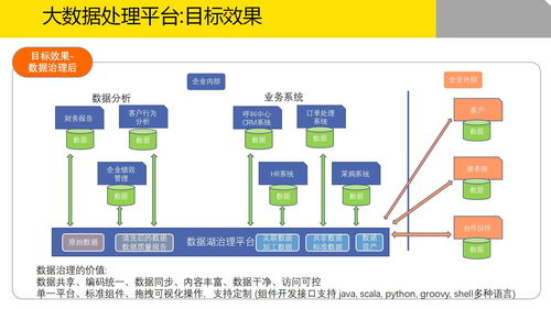 大數據治理平臺建設解決方案 數據處理的關鍵要素與實踐路徑
