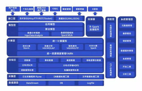微構科技VigorData一站式企業大數據平臺 數據處理能力解析