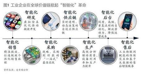工業人工智能 賦能未來制造業的全新引擎