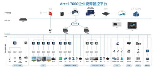 批發市場能源管理難題與安科瑞能耗解決方案的數據處理應用